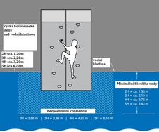 Aqua horolezecká stěna k bazénu Aquaclimb®_obr4